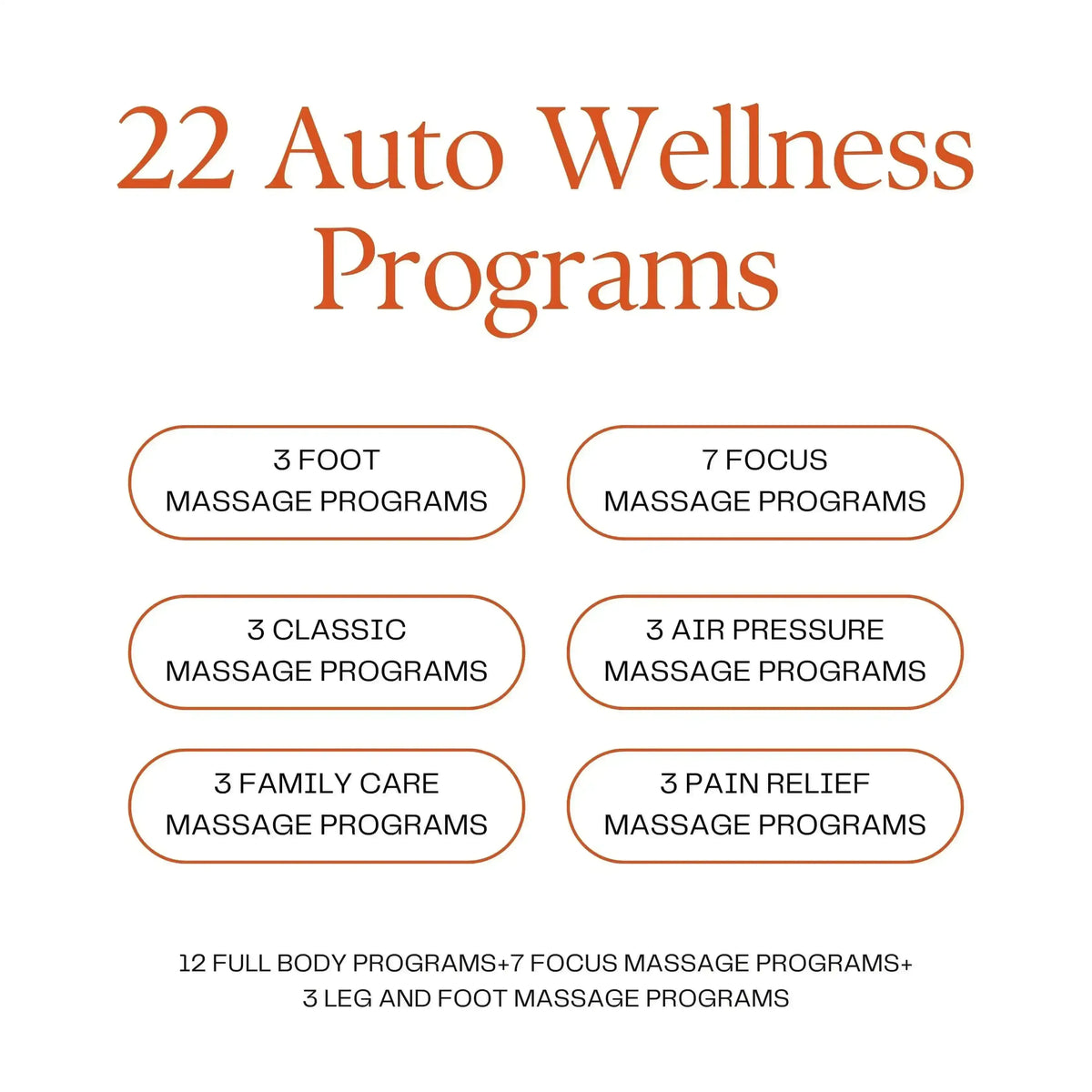 Infographic listing 22 auto wellness programs including foot, focus, classic, air pressure, family care, and pain relief massage programs.